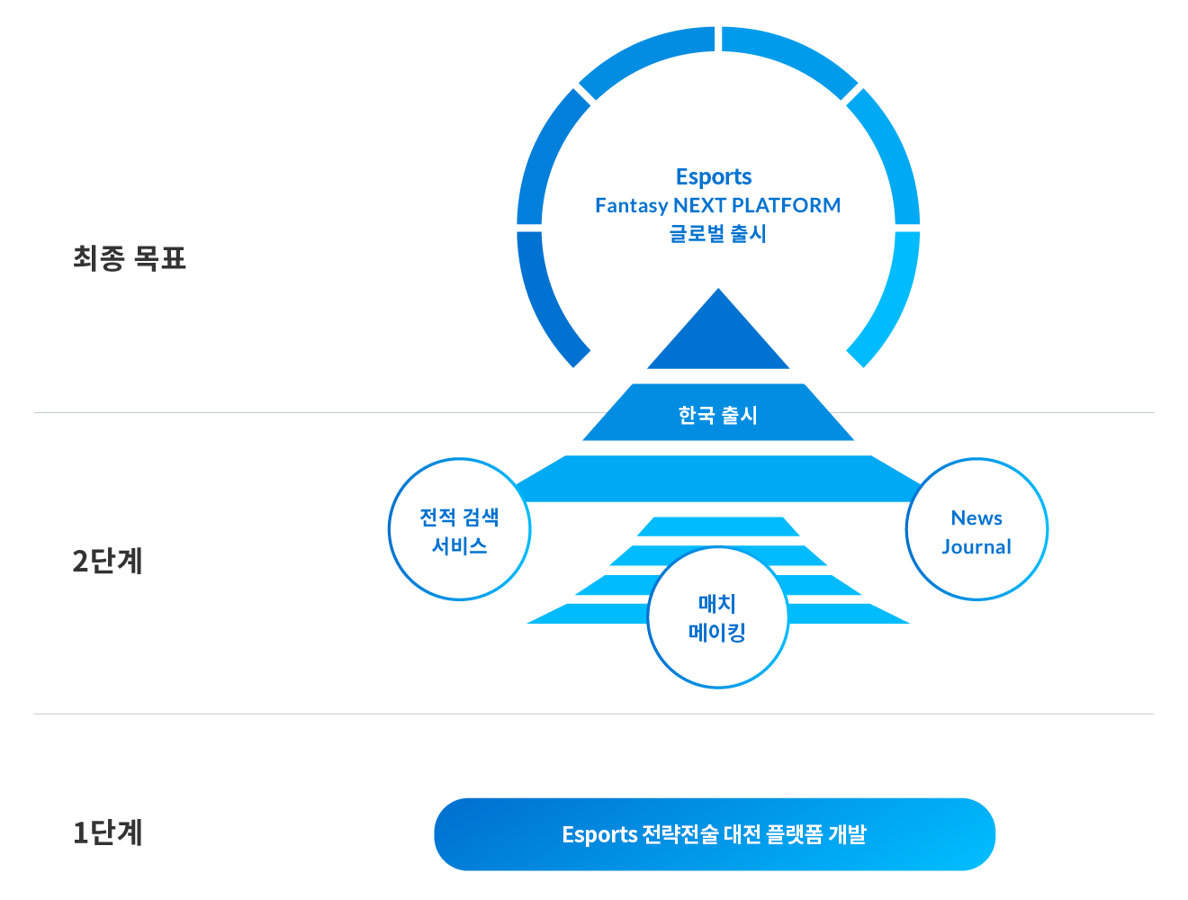 성공적인 안착을 위한 목표